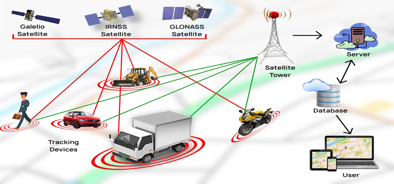 Tracking systems shop for vehicles